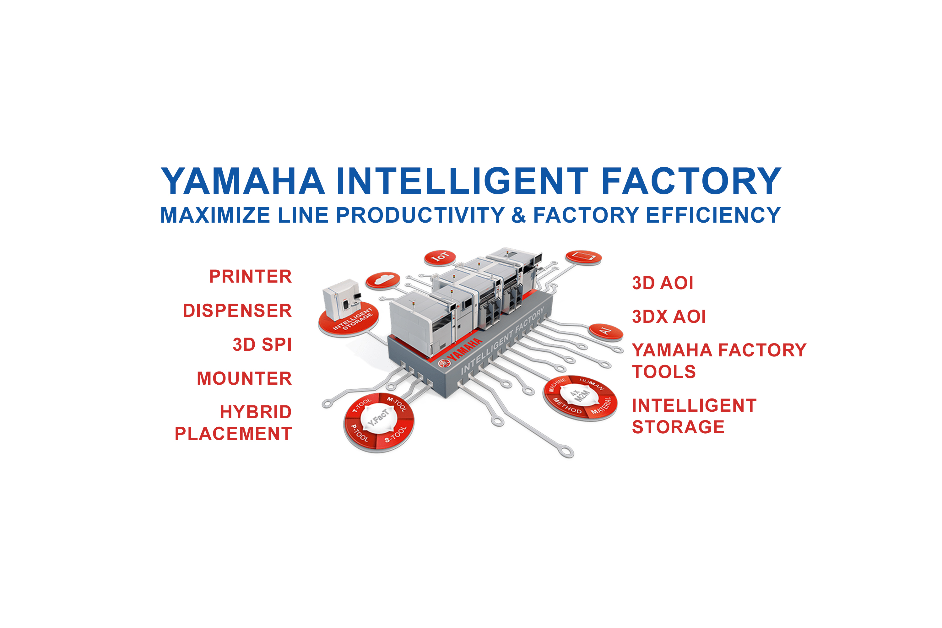 Yamaha intelligent factory