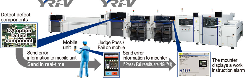 YRI-V AOI inspection Machine